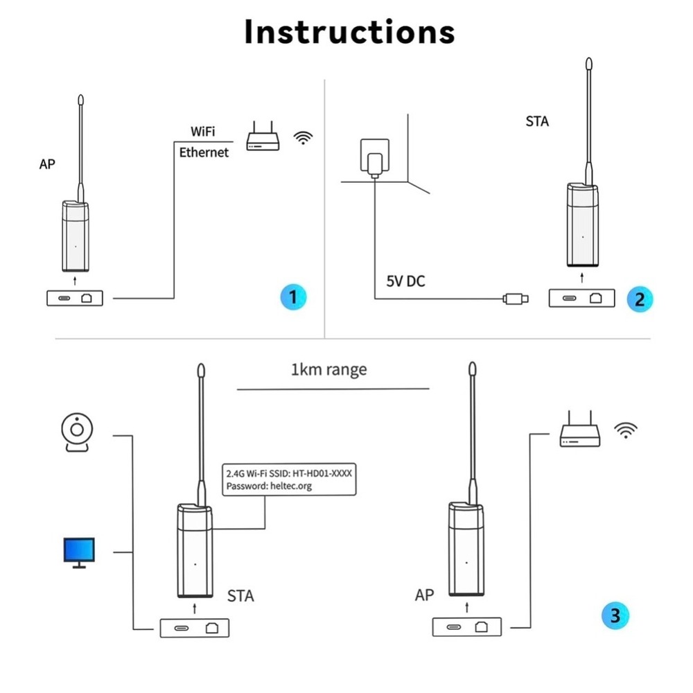 Wi-Fi HaLow HT-HD01 915MHz 1km Long Range Wireless Bridge AP + STA Pair - Picture 11 of 13